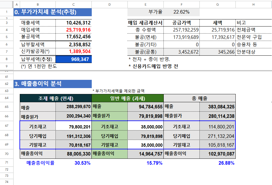 약국 총괄